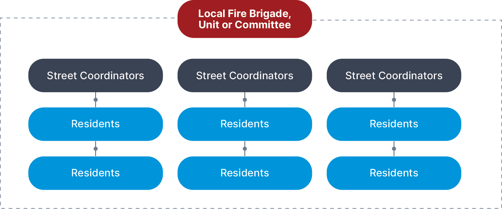 Diagram2